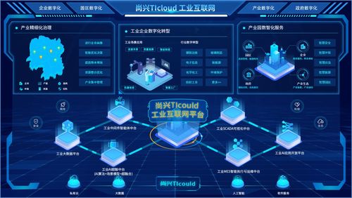尚興科技 深耕工業互聯網數據服務，賦能工業企業數字化轉型升級