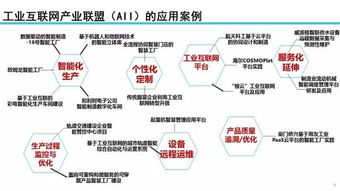 工業(yè)互聯(lián)網(wǎng)發(fā)展態(tài)勢與展望 聚焦數(shù)據(jù)服務新價值