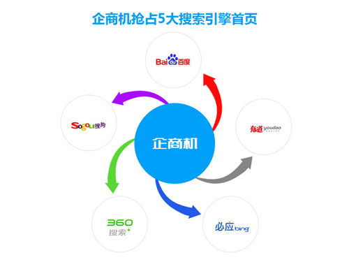 企商機 中萬網(wǎng)絡助力企業(yè)把握互聯(lián)網(wǎng)營銷新機遇，實現(xiàn)銷售升級