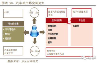 移動互聯(lián)網(wǎng)行業(yè)深度報告 移動創(chuàng)造增量，O2O盤活存量